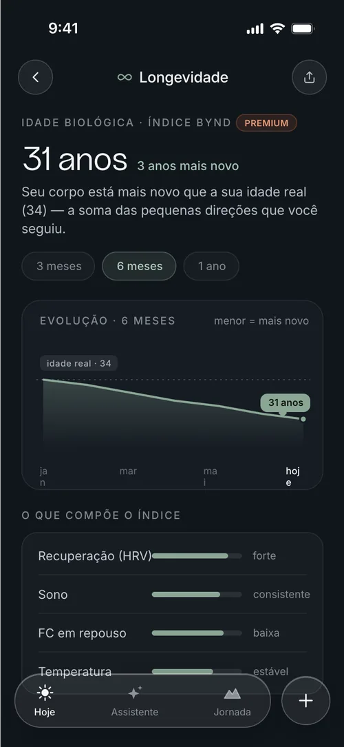 Tela de longevidade do app BYND, com a leitura de tendência