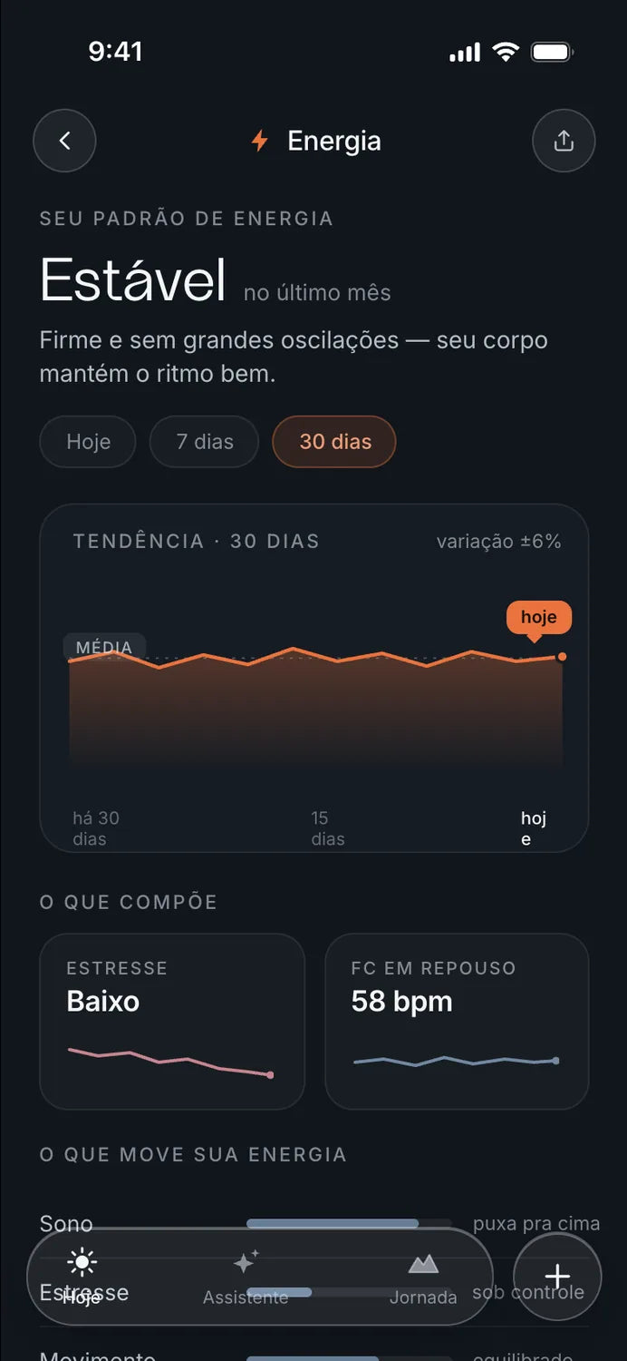 Tela de energia do app BYND, com o quanto o corpo tem para gastar hoje